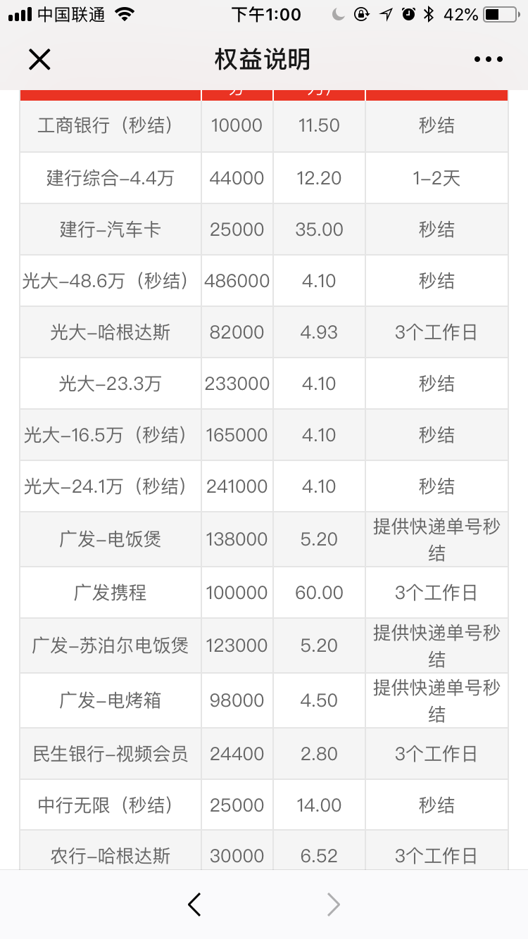 淘客积分各大银行积分兑换表